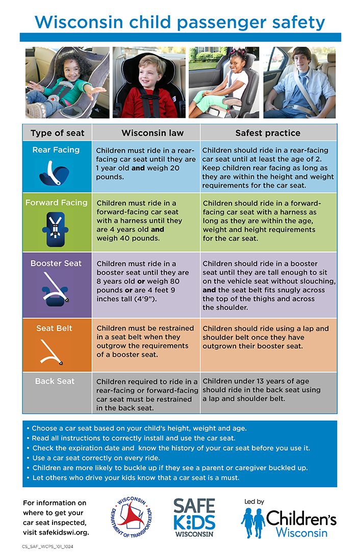 Car seat chart