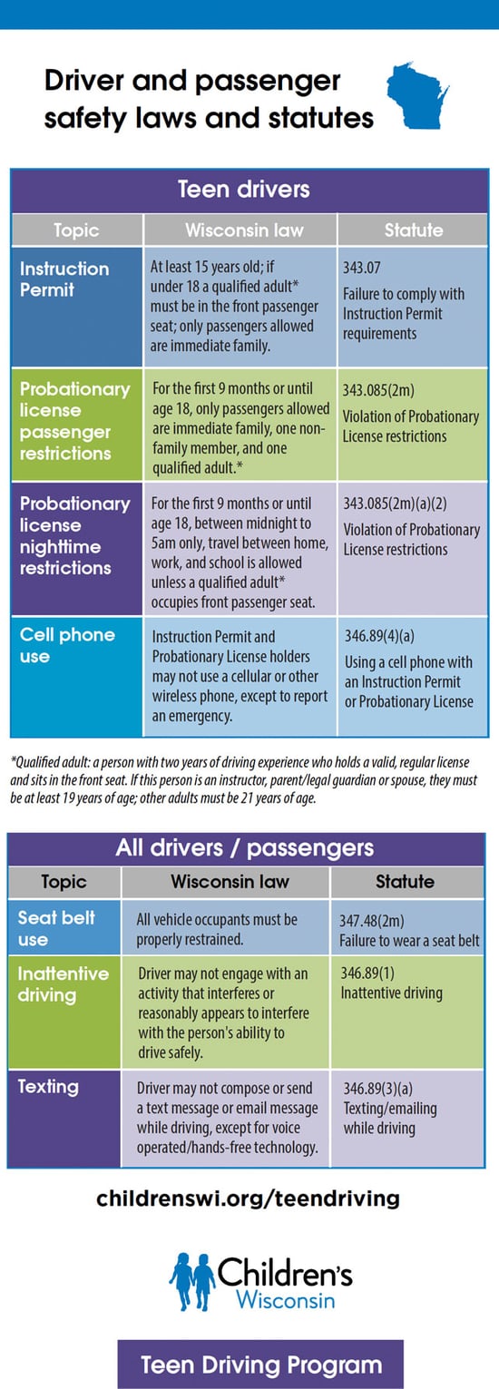 Driver and passenger safety