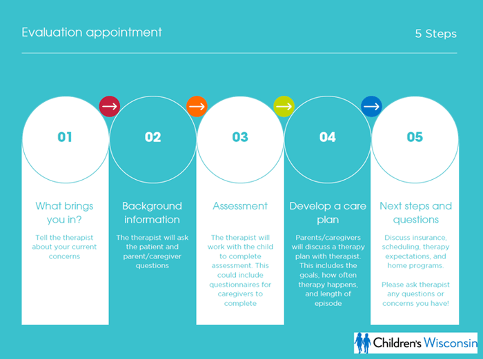 Evaluation Appointment