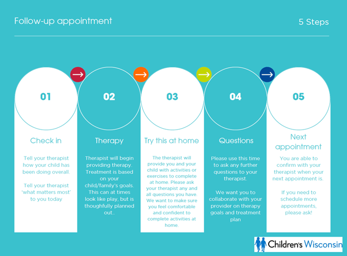 Follow Up Appointment