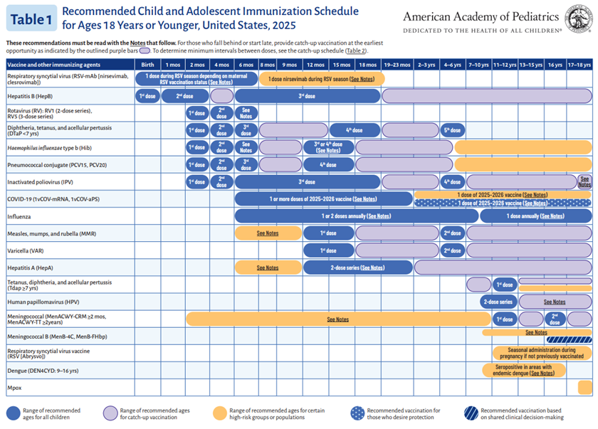 Recommended Child and Adolescent Immunization Schedule