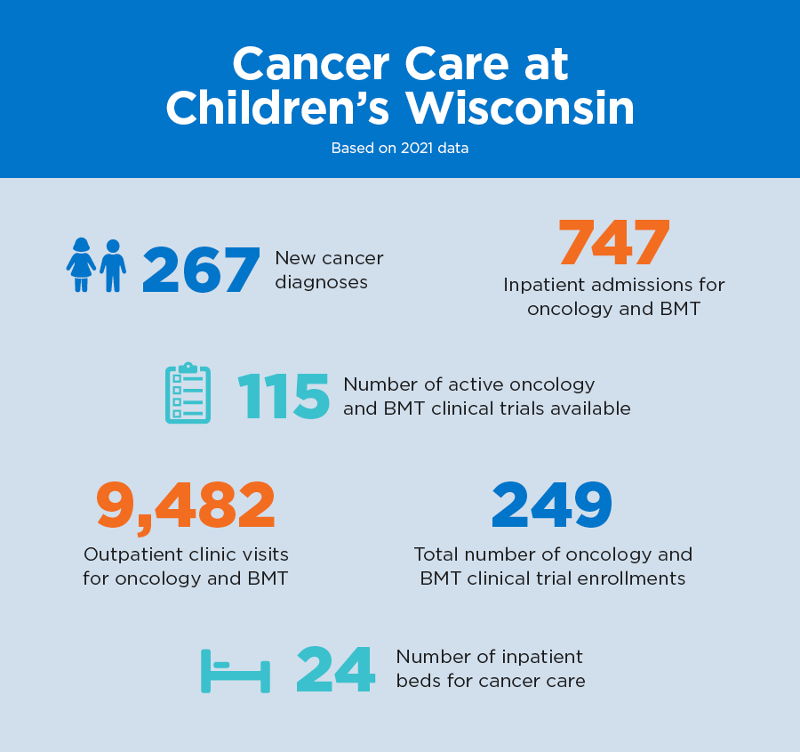 MACC Fund Center Infographic