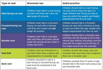 Wisconsin car seat law and safest practices Children's Wisconsin