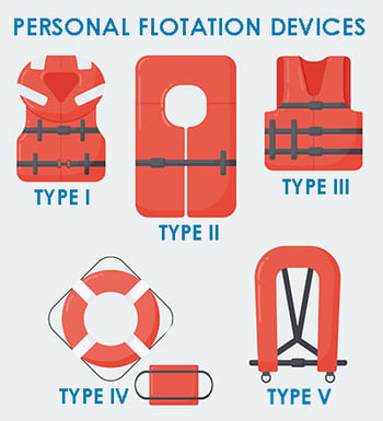 Types of personal flotation devices Children's Wisconsin