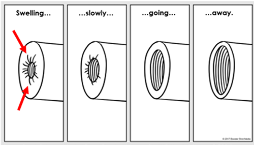 Daily control medicine