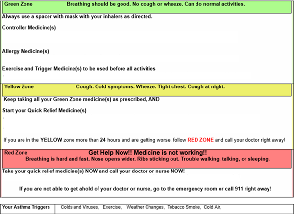 Asthma Management Plan