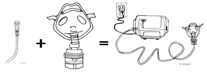 using a nebulizer with mask