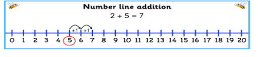 Number line