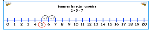 Number line