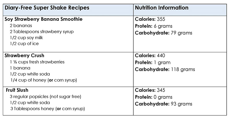 1094 - dairy free recipes