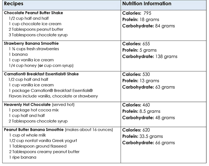 1094 - recipes