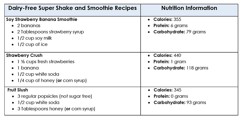 dairy free chart