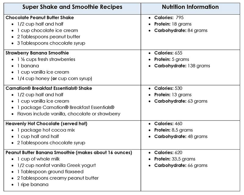 recipes
