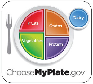 My Plate graphic to help choose healthy foods