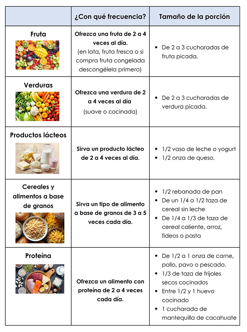 1590SP - Food