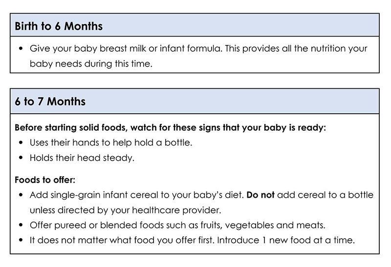 1593EN - birth-7 months