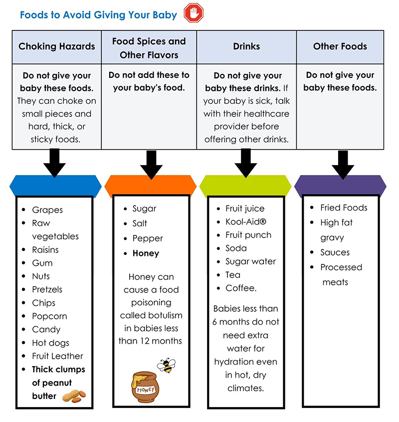 1593EN - foods to avoid