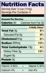 food label