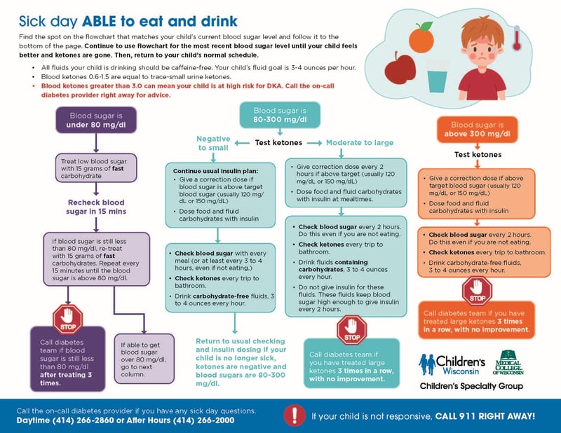 able to eat