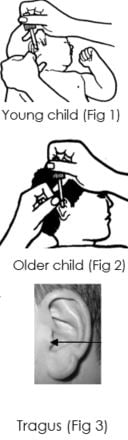 Ear drops