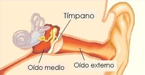 ear spanish