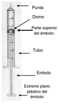 syringe