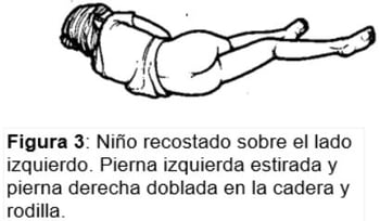 figure 3 SPANISH
