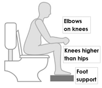 sitting on toliet