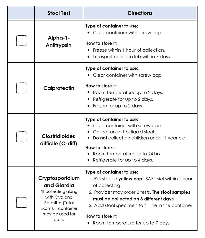 (1827EN) Stool Tests Charts
