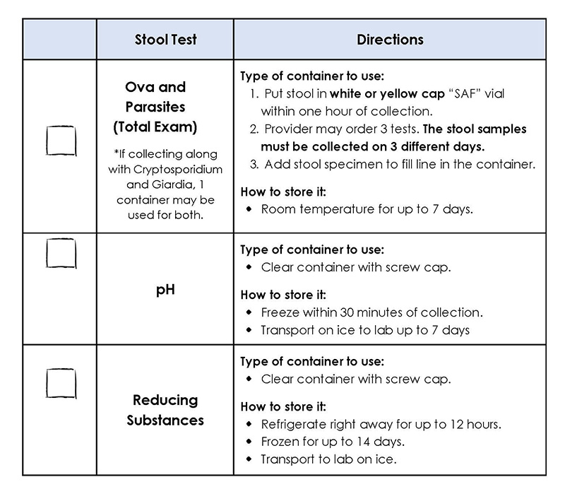 (1827EN) Stool Tests Charts