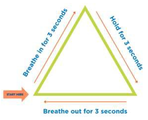 Triangle Breathing