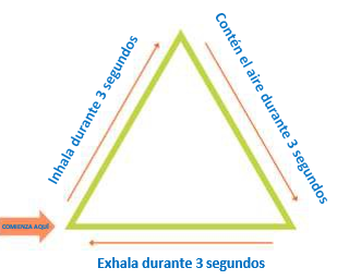 Respiración de triángulo