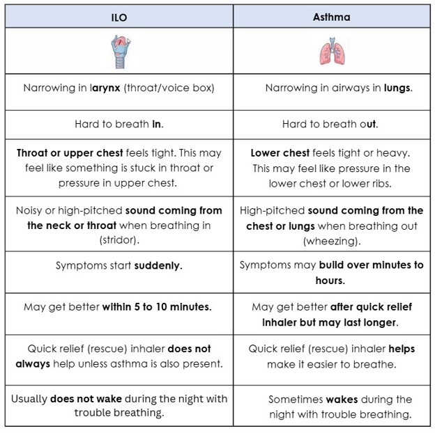 1372 - Chart Symptoms