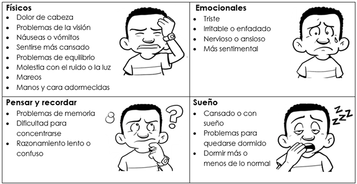 symptoms