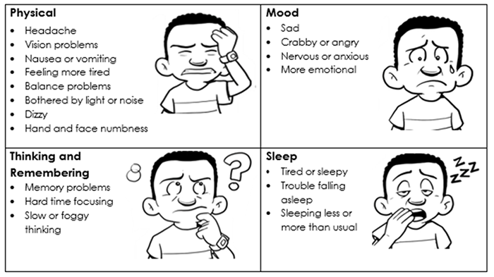 symptoms