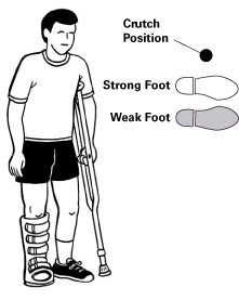 crutch walking