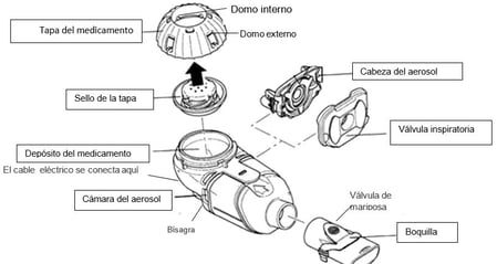 eFlow parts