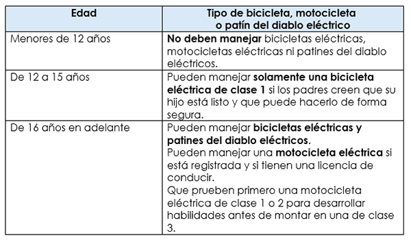 table