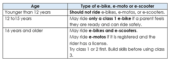 2066 - who should ride table EN