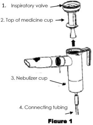 nebulizer