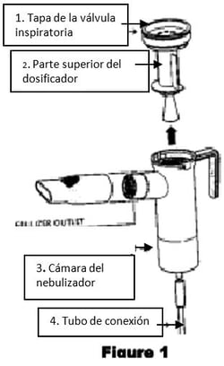 nebulizer