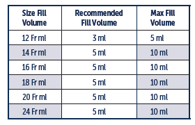 Fill chart