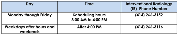 Day Chart