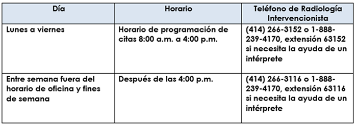 3070 - chart SP