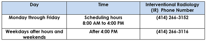 Day Chart