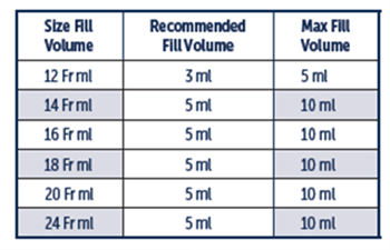 volume chart