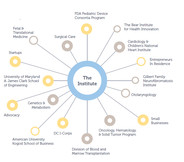 Collaborative Connections