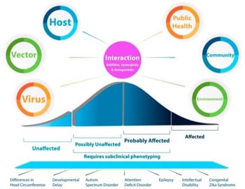 Interaction graphic.