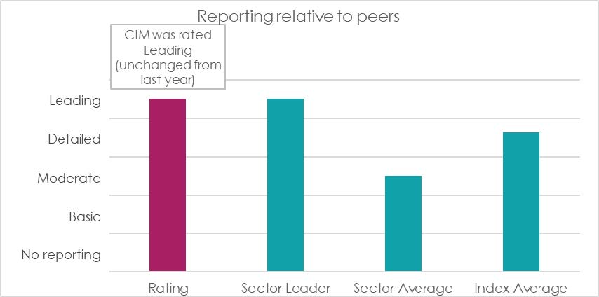 ACSI ESG Reporting 