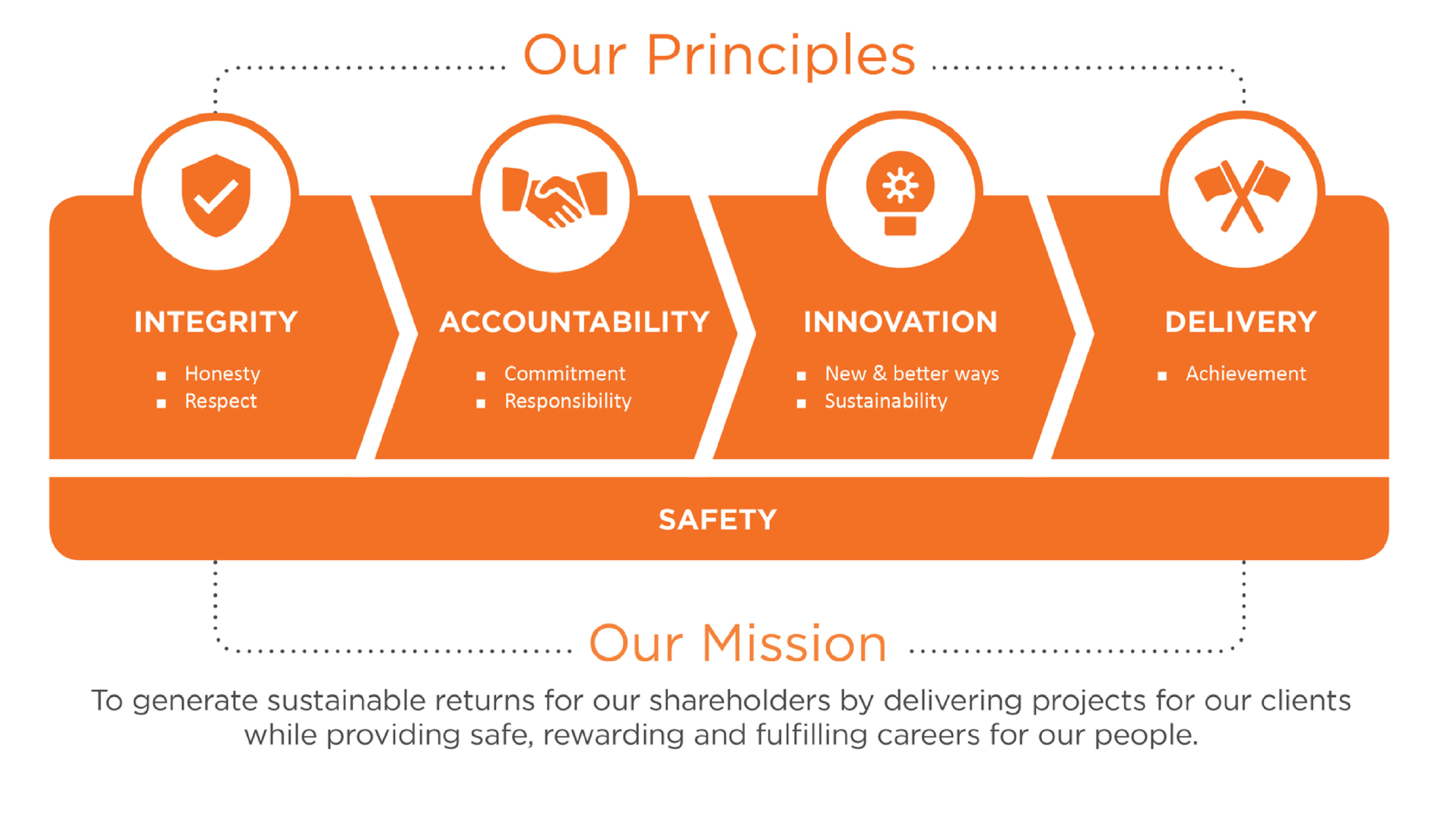 https://edge.sitecorecloud.io/cimicgroupl634d-cimicxmcloud-production-16eb/media/project/cimic/leightonasia/our-company_resized/governance/cl-principles25.jpg?h=1350&iar=0&w=2400